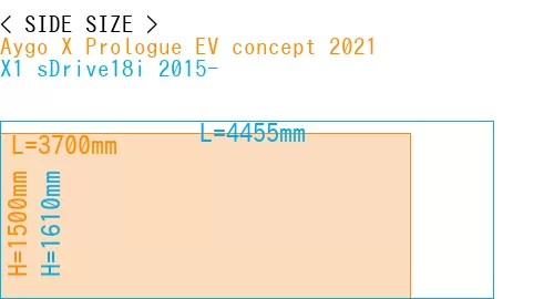 #Aygo X Prologue EV concept 2021 + X1 sDrive18i 2015-